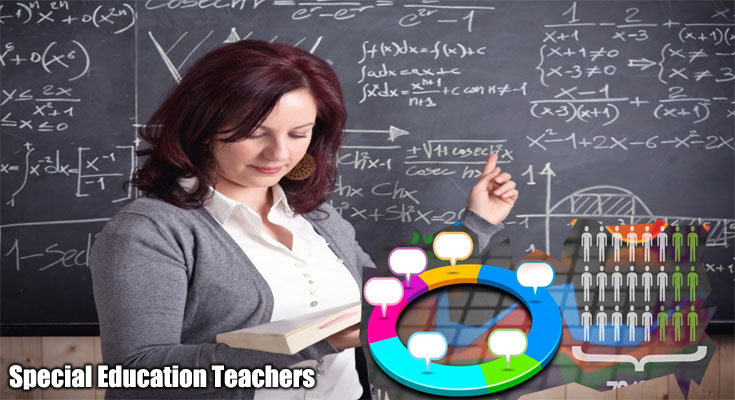 Special Education Teachers - Developing a fantastic Lesson Plan For the Students